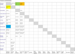 Character Matrix